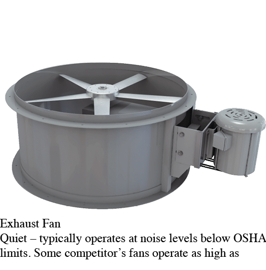   Exhaust Fan Quiet   typically operates at noise levels below OSHA limits  Some competitor s fans operate as high as 