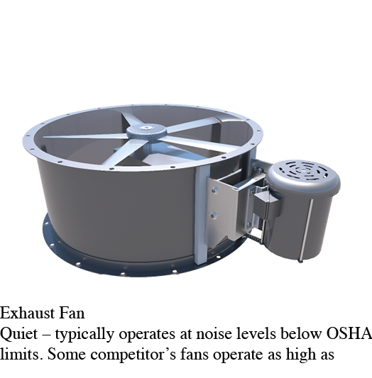    Exhaust Fan Quiet   typically operates at noise levels below OSHA limits  Some competitor s fans operate as high as 