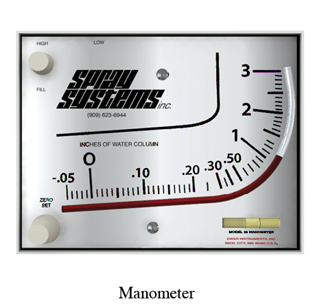   Manometer 